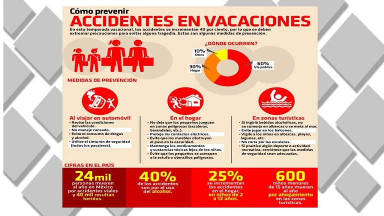 Sesa Fomenta Cultura De Prevenci N De Accidentes Durante Vacaciones