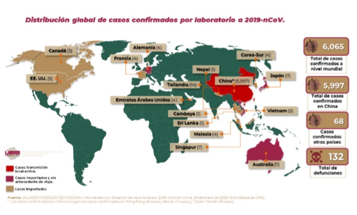 De 9 Casos Sospechosos De Coronavirus Ninguno Positivo Al 2019 Ncov